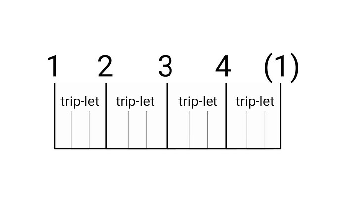 8th Note Triplets 2