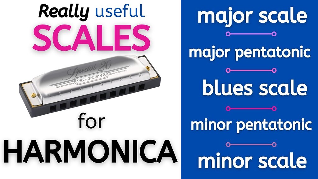 Forum Scale 1st, 2nd and 3rd position scales - Theory - Harmonica Forum