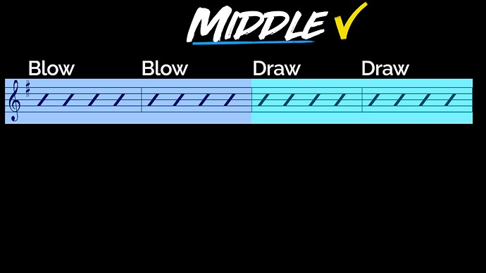 2 MIDDLE