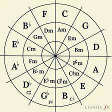 circ5ths