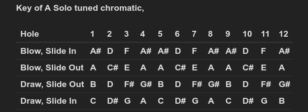 12-Hole-Chrom-in-A