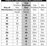 Untitledharp positipons