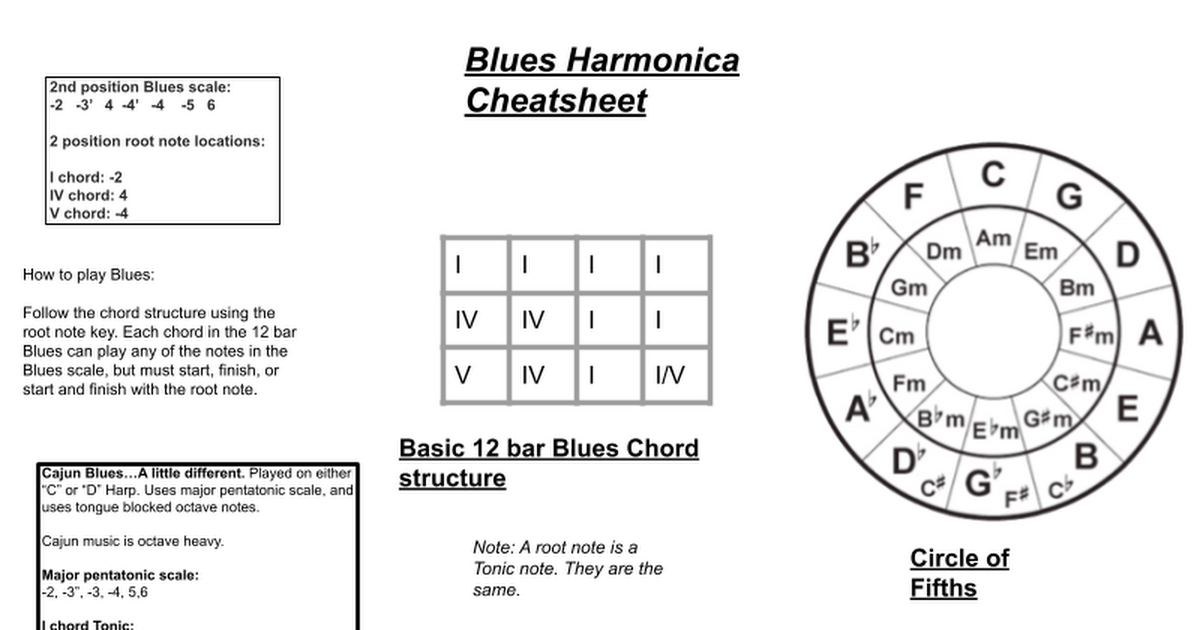 Blues Harmonica Tabs Blues Harmonica Tabs